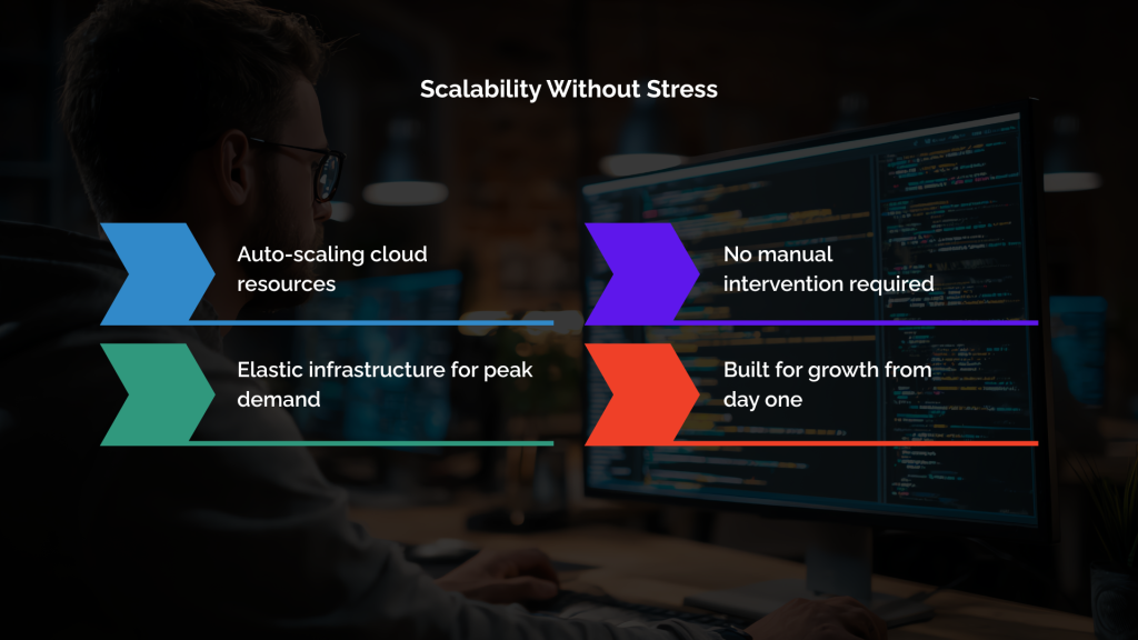 Scalability Without Stress