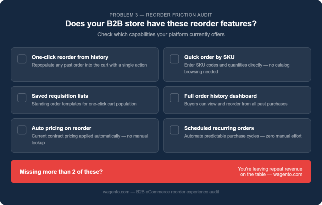 Problem 3: Reorder Feature Checklist