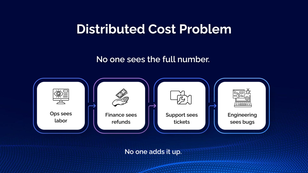 Distributed Cost Problem